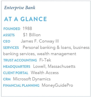 Enterprise Bank and Wealth Access
